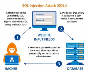 Актуальны ли SQL инькции в 2023-2024 году?