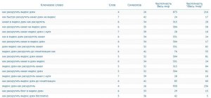 Как раскрутить молодой канал на Дзэне с новыми правилами