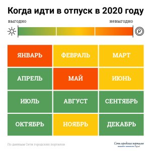 Стоит ли летом 2023-2024 выводить деньги с Отз-ка или лучше подождать до осени?