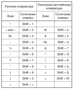 Почему подсказки в Гугл клавиатуре зависят от знаков препинания?