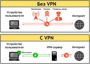 Есть ли VPN сервис с корректно работающими словенскими серверами?