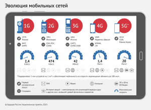 Когда в России будет отечественная сотовая связь 5G?