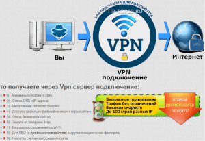 Использование файлообменников под VPN это платная услуга, почему и где?