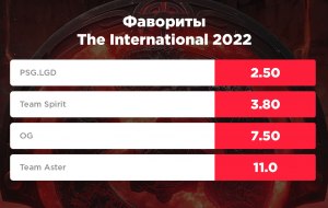 Когда и где пройдет The International по Dota2?