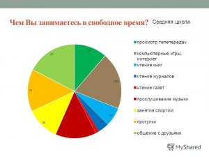 Чем заниматься в интернете если много свободного времени?