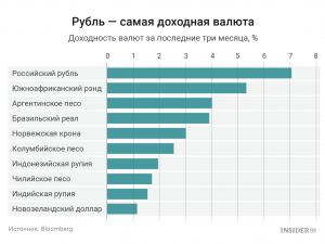 Какой вид заработка в интернете считается самым прибыльным в 2023-2024, почему?