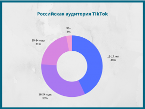 Как "тик-ток" повышает образовательный уровень молодёжи? Повышает ли?