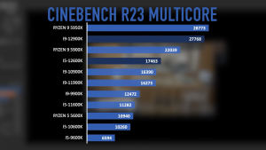 Какой процессор для ПК актуальный в 2023-2024?