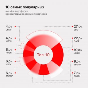 Какой сайт является самым перевозимым в мире?