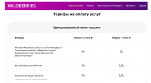 Как узнать, кто работает на пункте выдачи Wildberries?