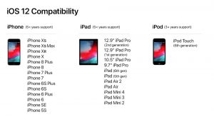 Сколько еще времени будет обновляться iphone 7?