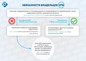 Что будет если пользоваться запрещенными VPN?