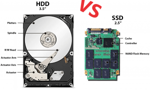 Как быстро исчезает информация с SSD жестких дисков?
