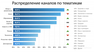 Как выбрать тематику для телеграм-канала?