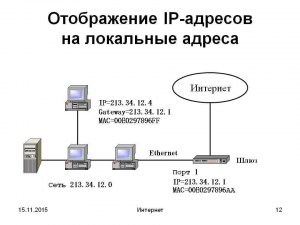 Как правильно давать IP адреса в локальной сети?