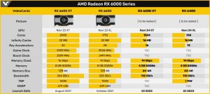Какие характеристики видеокарты Radeon RX 6300?