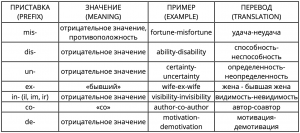 Что значит Douyin, как переводится?