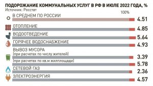 Что будет если интернет и комуслуги подорожают в 5 раз?