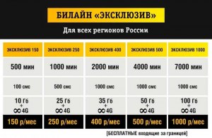 Почему оператор Билайн поставил ограничение 100ГБ на безлимитном тарифе?