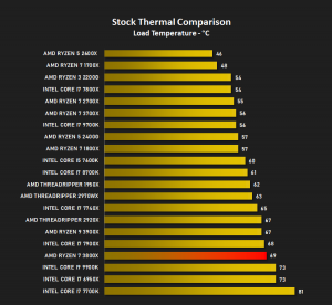 Какой лучший бюджетный AMD Ryzen со встроенной графикой в 2023-2024 году?