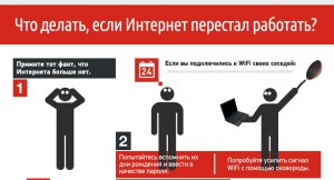 Что произойдет, если резко перестанут работать все интернет-магазины?