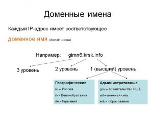 С каким доменом сейчас лучше всего открывать сайт?