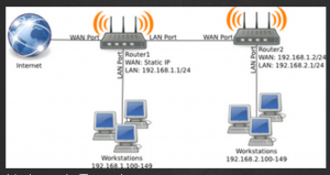 Как подключить два роутера по системе LAN-WAN?