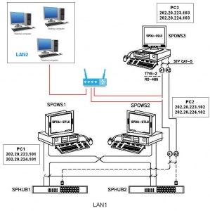Как подключить два роутера по системе LAN-LAN?