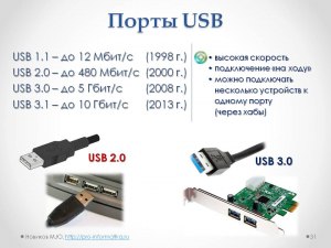 Почему USB-разъем 2.0 не видит флешку через USB-удлинитель 3.0?