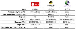 Почему у оператора Билайн не работает точка доступа home.beeline.ru?