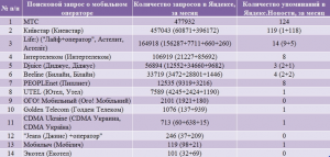 959 что за оператор. Список операторов. Операторы мобильной связи. Украинские операторы сотовой связи. Сеть мобильного оператора