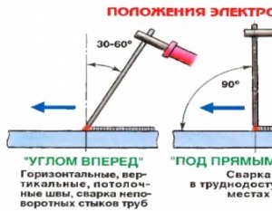 Как правильно научиться андервольтить железо?