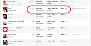 Можно ли заработать на видео в Вконтакте? Какие видео популярны?
