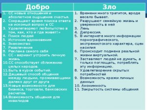 Социальные сети: добро или зло в вопросе поиска партнеров для отношений?