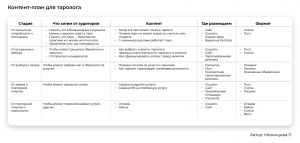 Как и зачем создавать контент-календарь?