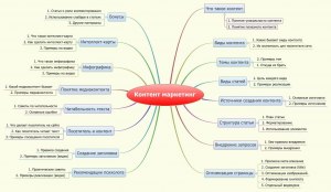 Как увеличить комментируемость блога?