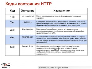Что означает код состояния HTTP 418? Для чего его используют?