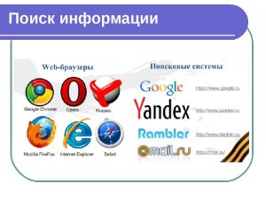 Какие есть поисковые системы, кроме Яндекса и Google?