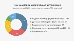 Какие льготы появились для айтишников в России?