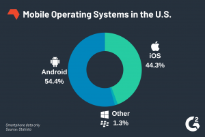 Какие существуют операционные системы для смартфонов?