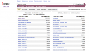 Есть ли сервисы лучше Wordstat для подбирания ключевиков?