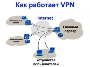 Где работает VPN?