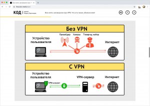 Какие VPN используют российские банки?