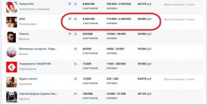Какую группу создать ВКонтакте для заработка?