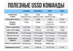 Что такое команда USSD *918*1*7XXXXXXXXXX#, для чего, какой оператор?