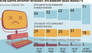 Что будет, если интернет исчезнет полностью?