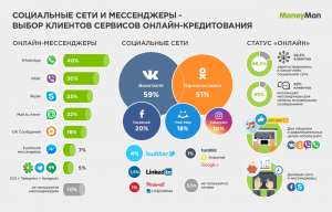 Что отличало Instagram от других сервисов?