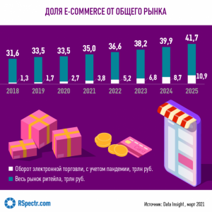 Какие онлайн-платформы и интернет-магазины перестали работать в РФ в 2022г?