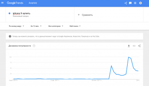 Есть ли русский аналог Google Trends?