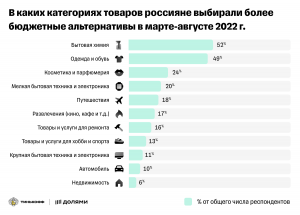 Почему россиянам рекомендуют использовать отечественные браузеры?